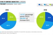 網(wǎng)絡(luò)營銷 數(shù)字化時(shí)代的經(jīng)營新范式