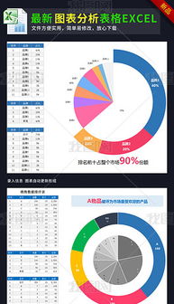 網絡信息技術開發領域企業分布概覽 數據、模板與可視化素材整合應用